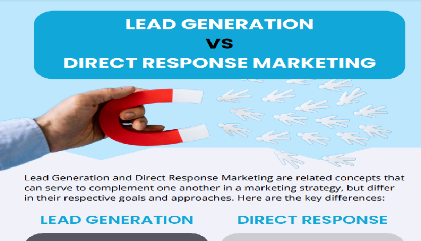 Lead Generation VS Direct Response Marketing Infographic